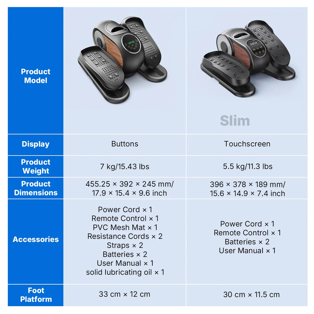 Under Desk Elliptical Machine
